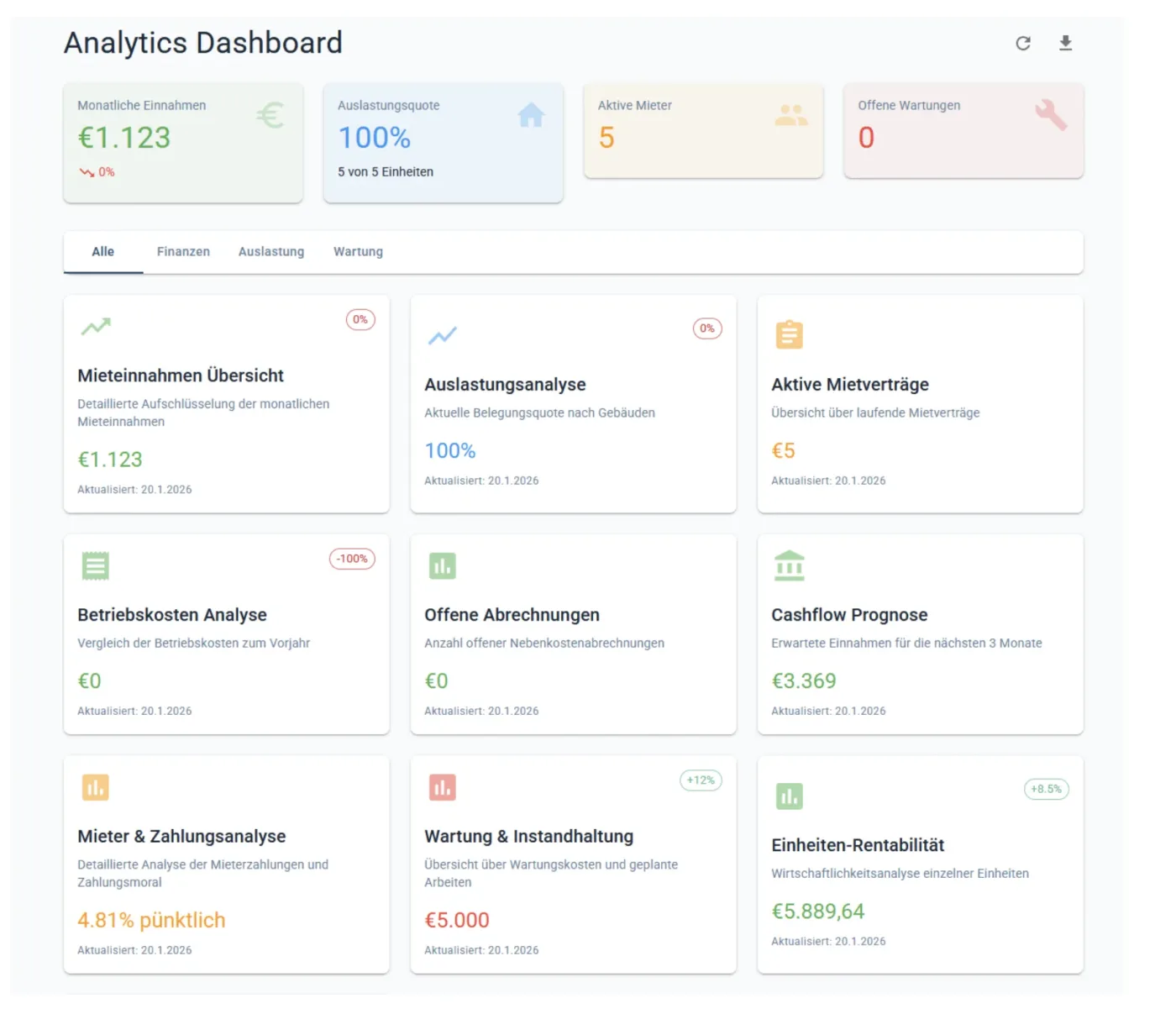 Analytics Dashboard (zum Vergrößern aktivieren)