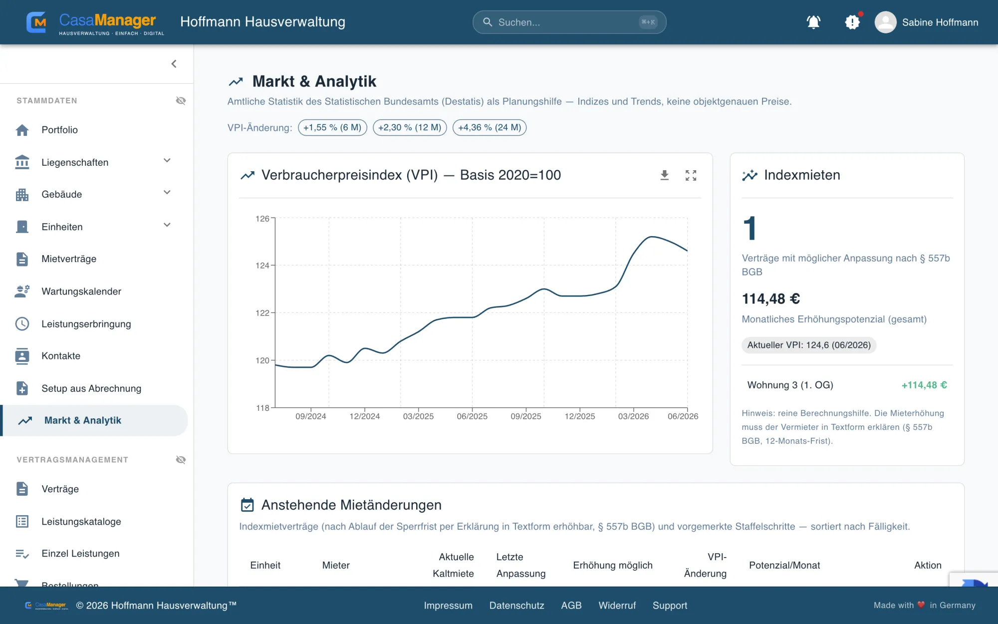 Indexmiete-Verwaltung in CasaManager – VPI-Verlauf und anstehende Indexmieterhöhungen